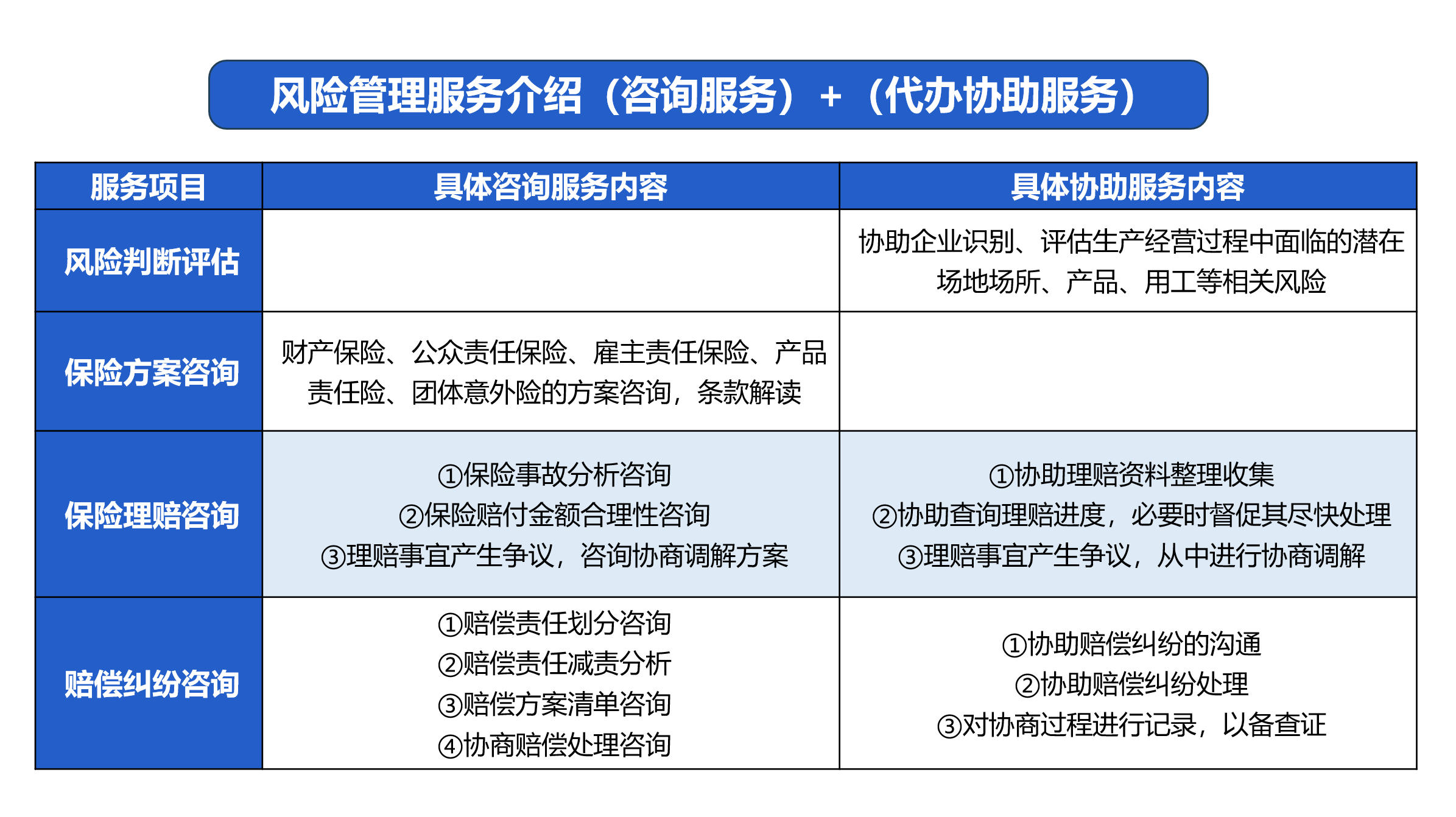 企业保险风险管理协助服务